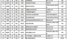 吉林市爆料人名单公示最新,揭秘背后真相与人物命运